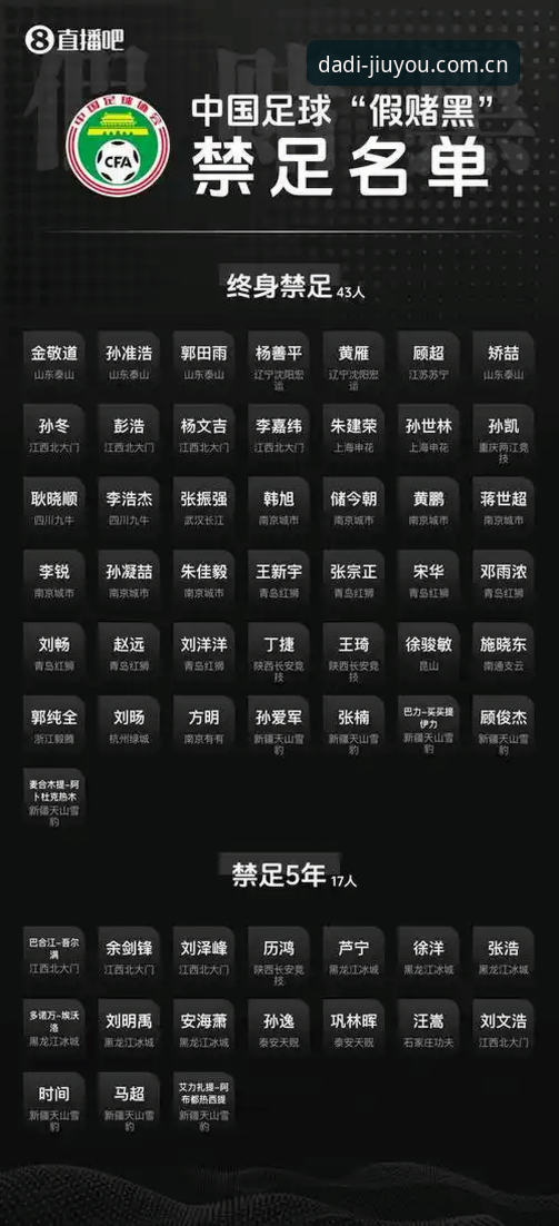 九游官网登录入口 足协第三批禁足名单数据化详解:九游APP中的信息归档与核验
